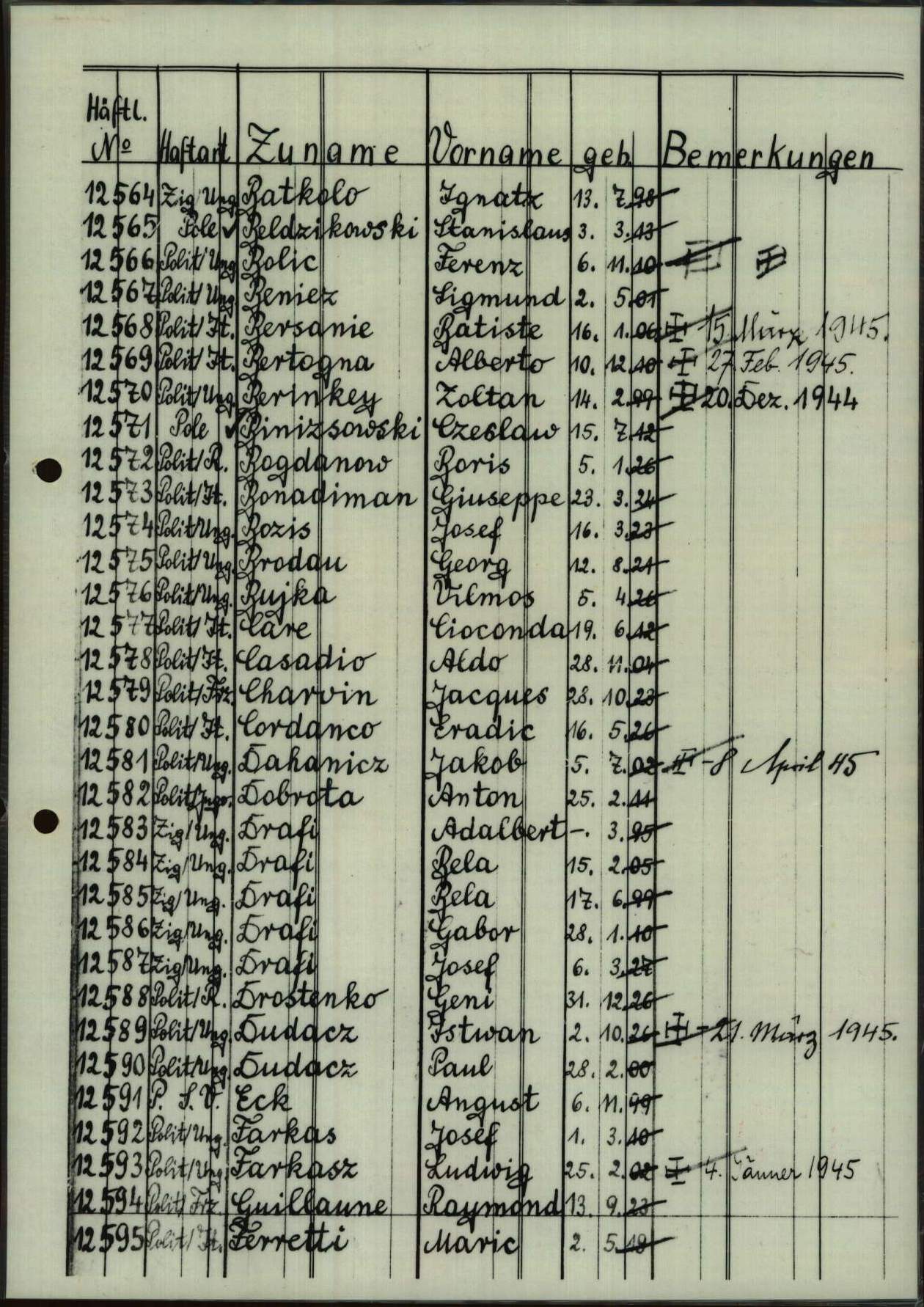 A page from the Ravensbrück registration book with prisoner numbers 12583-12587, members of the Dráfi family (ITS, Arolsen Archives)